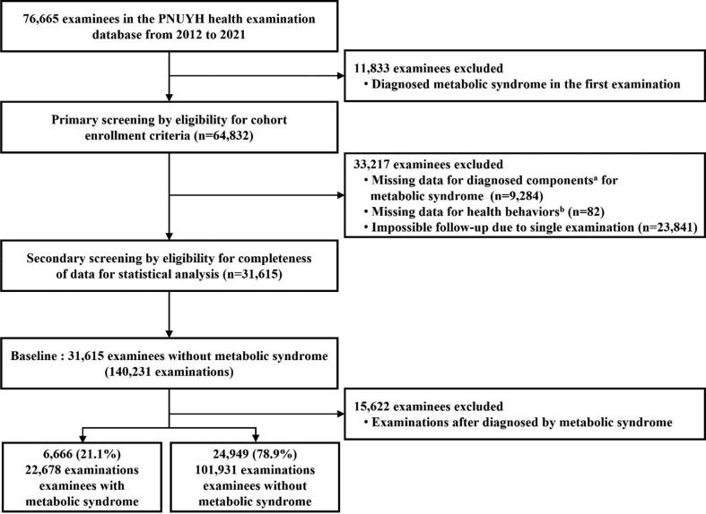https://cdn.ncbi.nlm.nih.gov/pmc/blobs/ad82/10562170/b1b07652c688/gr1.jpg