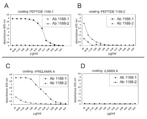 https://cdn.ncbi.nlm.nih.gov/pmc/blobs/ad83/3167279/90893e9b761d/ejh-2009-1-e6-g002.jpg