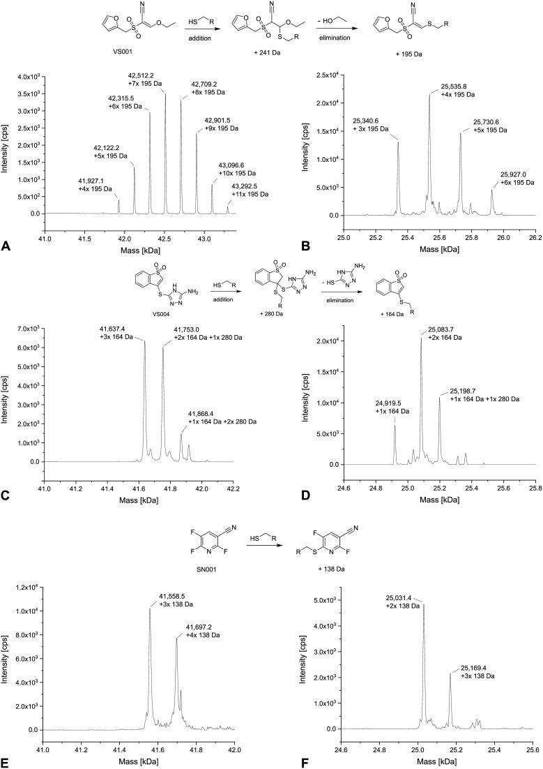 https://cdn.ncbi.nlm.nih.gov/pmc/blobs/ad84/11226190/9398b7742db5/DDDT-18-2653-g0008.jpg