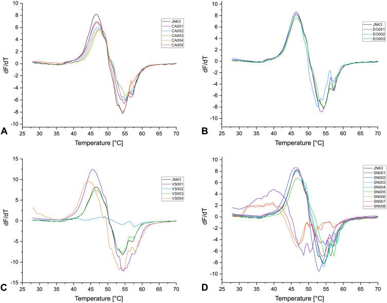 https://cdn.ncbi.nlm.nih.gov/pmc/blobs/ad84/11226190/c5029312fcc3/DDDT-18-2653-g0005.jpg