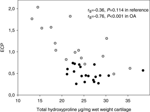 https://cdn.ncbi.nlm.nih.gov/pmc/blobs/ad84/3546305/2209f36f2b68/1471-2474-14-18-2.jpg