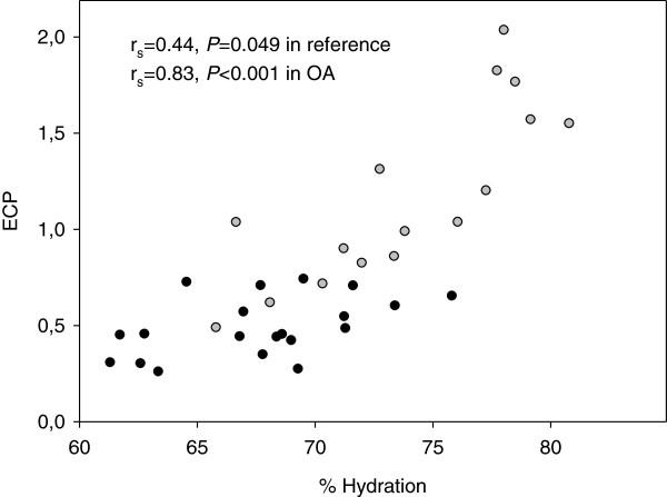 https://cdn.ncbi.nlm.nih.gov/pmc/blobs/ad84/3546305/92311f075673/1471-2474-14-18-1.jpg