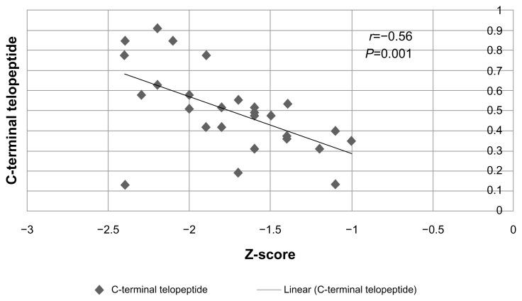 https://cdn.ncbi.nlm.nih.gov/pmc/blobs/ad84/3948734/32a790e9b864/bmi-9-2014-001f3.jpg