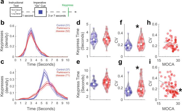 https://cdn.ncbi.nlm.nih.gov/pmc/blobs/ad86/7884691/d771c984d0b2/41531_2021_158_Fig1_HTML.jpg
