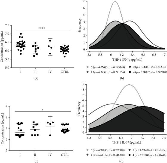https://cdn.ncbi.nlm.nih.gov/pmc/blobs/ad87/7815414/b136b40b52ba/JIR2021-6650670.007.jpg