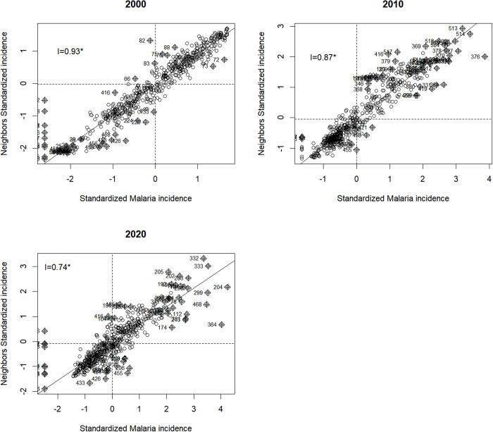 https://cdn.ncbi.nlm.nih.gov/pmc/blobs/ad88/12367119/dcb2176ed607/pgph.0005075.g003.jpg