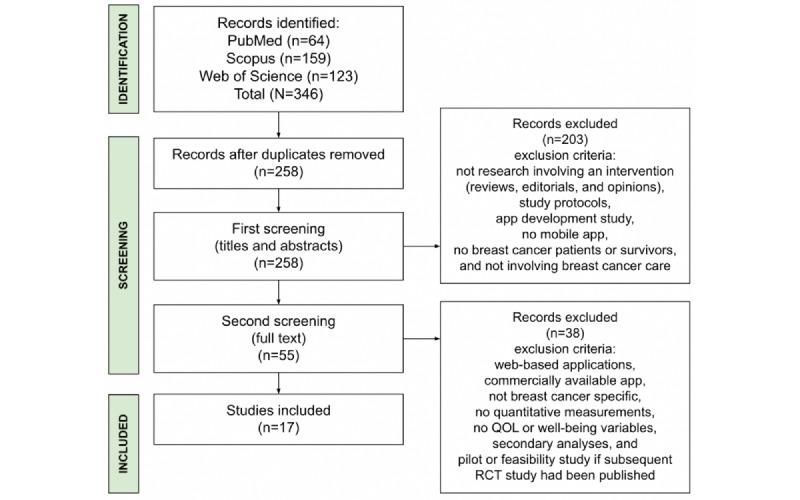 https://cdn.ncbi.nlm.nih.gov/pmc/blobs/ad8a/10416803/d8989d1920ef/jmir_v25i1e42852_fig1.jpg
