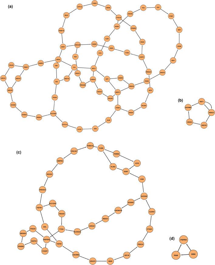 https://cdn.ncbi.nlm.nih.gov/pmc/blobs/ad8a/11550418/4ebd41c82e83/41598_2024_78606_Fig18_HTML.jpg