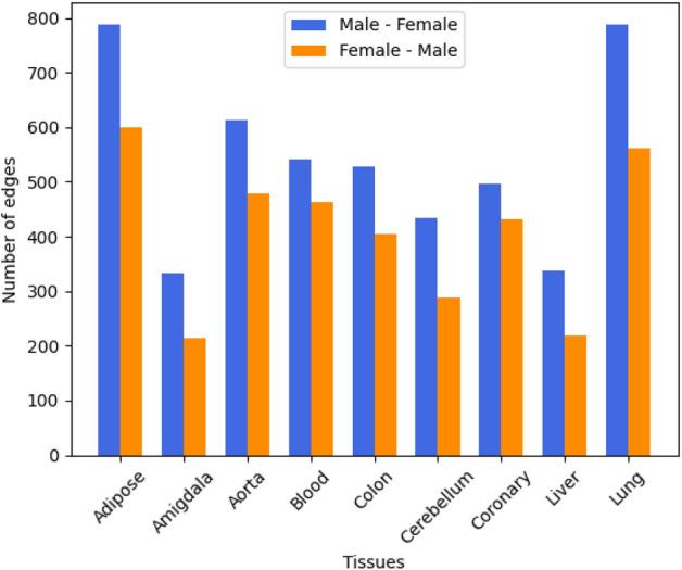 https://cdn.ncbi.nlm.nih.gov/pmc/blobs/ad8a/11550418/ac4b61b5cd38/41598_2024_78606_Fig8_HTML.jpg