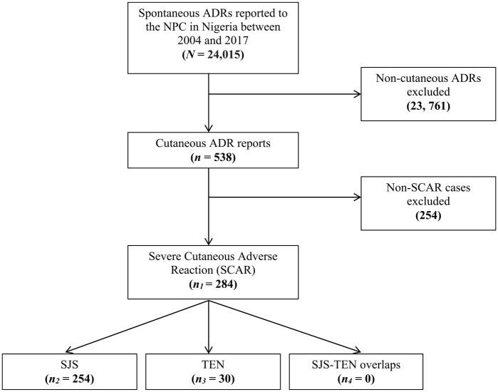 https://cdn.ncbi.nlm.nih.gov/pmc/blobs/ad8c/7016315/2e15bb67f827/10.1177_2042098620905998-fig1.jpg
