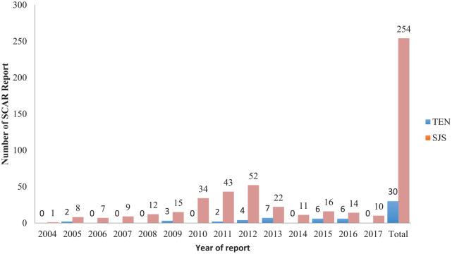 https://cdn.ncbi.nlm.nih.gov/pmc/blobs/ad8c/7016315/2f85ea2a7373/10.1177_2042098620905998-fig2.jpg