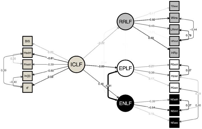 https://cdn.ncbi.nlm.nih.gov/pmc/blobs/ad8c/9771453/c14c2549141f/fpsyg-13-1017317-g0002.jpg