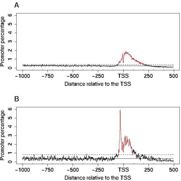 https://cdn.ncbi.nlm.nih.gov/pmc/blobs/ad8e/2842252/b82fc27f4a90/1471-2164-11-166-3.jpg