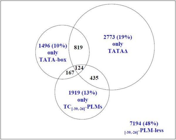 https://cdn.ncbi.nlm.nih.gov/pmc/blobs/ad8e/2842252/fac7f5a483a3/1471-2164-11-166-5.jpg