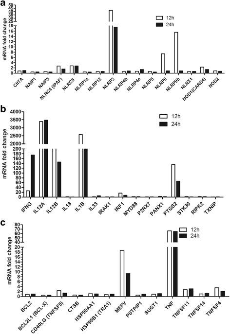 https://cdn.ncbi.nlm.nih.gov/pmc/blobs/ad90/5450200/e44214ace28a/13071_2017_2197_Fig1_HTML.jpg