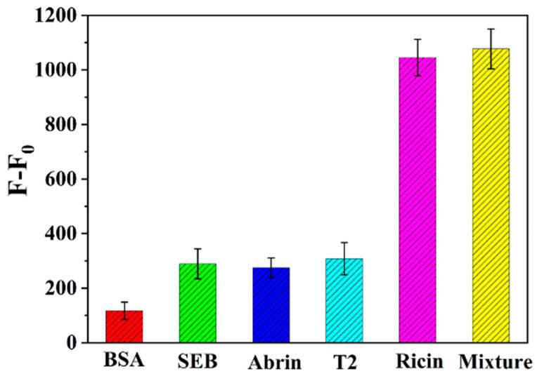 https://cdn.ncbi.nlm.nih.gov/pmc/blobs/ad90/9608998/e3d2bac71e5a/toxins-14-00710-g009.jpg