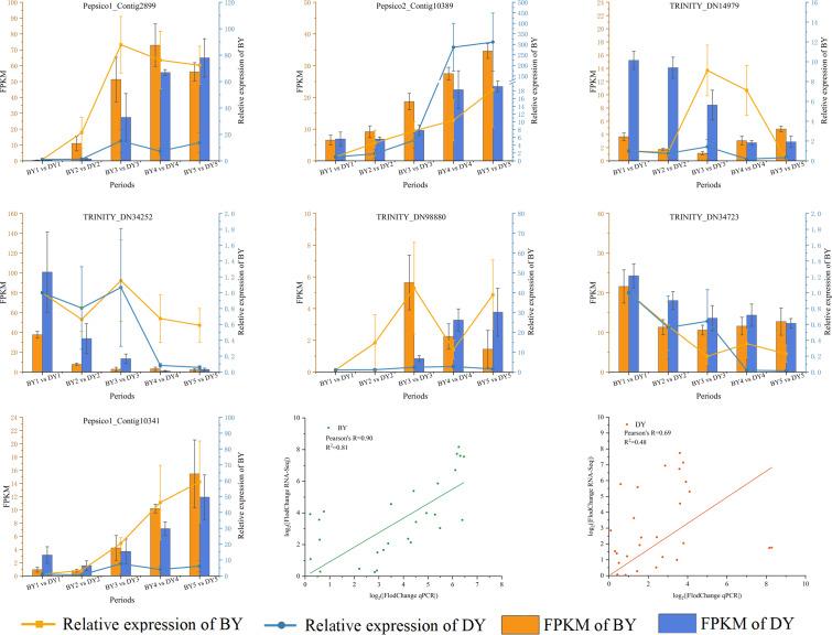 https://cdn.ncbi.nlm.nih.gov/pmc/blobs/ad91/11438436/309a231e85ba/peerj-12-17804-g008.jpg