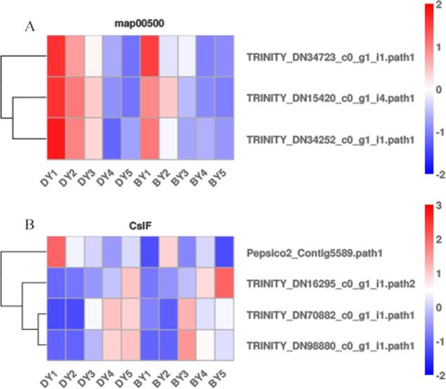 https://cdn.ncbi.nlm.nih.gov/pmc/blobs/ad91/11438436/7a75f28c2939/peerj-12-17804-g005.jpg