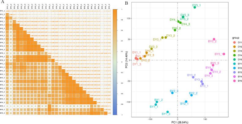 https://cdn.ncbi.nlm.nih.gov/pmc/blobs/ad91/11438436/c976723bd7c9/peerj-12-17804-g002.jpg