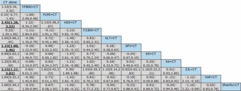 https://cdn.ncbi.nlm.nih.gov/pmc/blobs/ad91/4706264/c8eb4f604e93/medi-95-e2410-g008.jpg