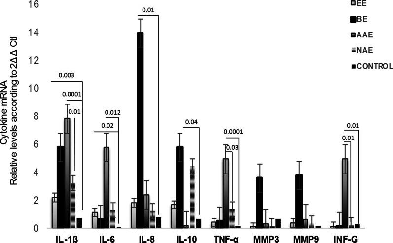 https://cdn.ncbi.nlm.nih.gov/pmc/blobs/ad91/8094498/0030af5d35bc/12876_2021_1707_Fig1_HTML.jpg