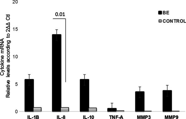 https://cdn.ncbi.nlm.nih.gov/pmc/blobs/ad91/8094498/2f8a9fd70a6f/12876_2021_1707_Fig2_HTML.jpg