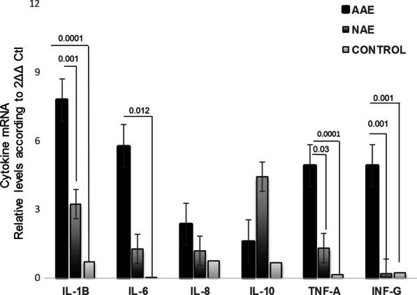 https://cdn.ncbi.nlm.nih.gov/pmc/blobs/ad91/8094498/bb9556574369/12876_2021_1707_Fig4_HTML.jpg