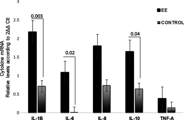 https://cdn.ncbi.nlm.nih.gov/pmc/blobs/ad91/8094498/d6c7eeffcf93/12876_2021_1707_Fig3_HTML.jpg