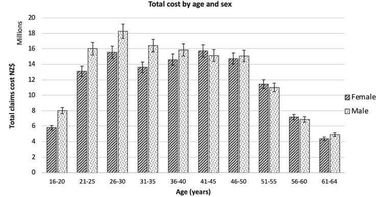 https://cdn.ncbi.nlm.nih.gov/pmc/blobs/ad97/11093940/3c426bfb233b/40798_2024_694_Fig2_HTML.jpg