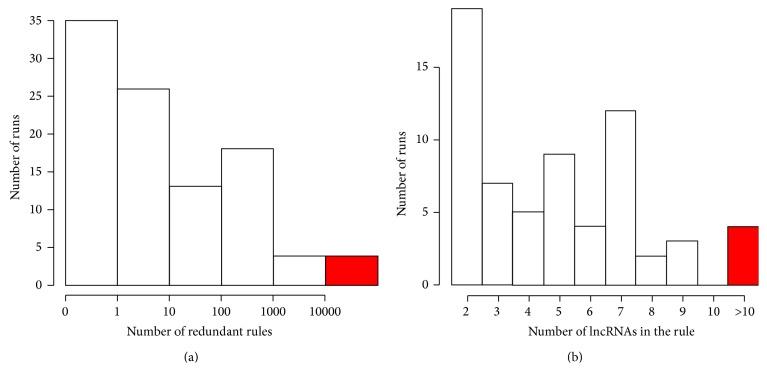 https://cdn.ncbi.nlm.nih.gov/pmc/blobs/ad97/4530207/ffcd0744ca33/BMRI2015-146250.002.jpg