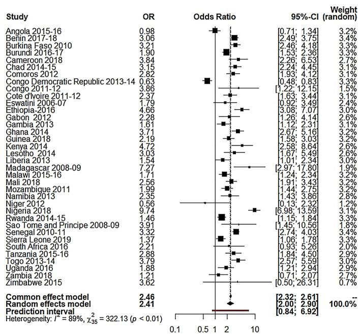 https://cdn.ncbi.nlm.nih.gov/pmc/blobs/ad97/8975863/035d173e2db1/41598_2022_9567_Fig5_HTML.jpg