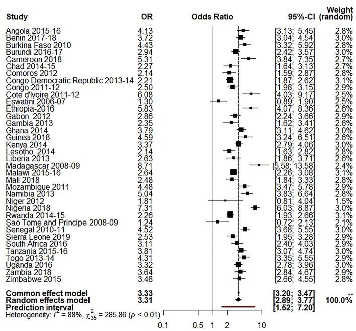 https://cdn.ncbi.nlm.nih.gov/pmc/blobs/ad97/8975863/51e462182f0c/41598_2022_9567_Fig3_HTML.jpg