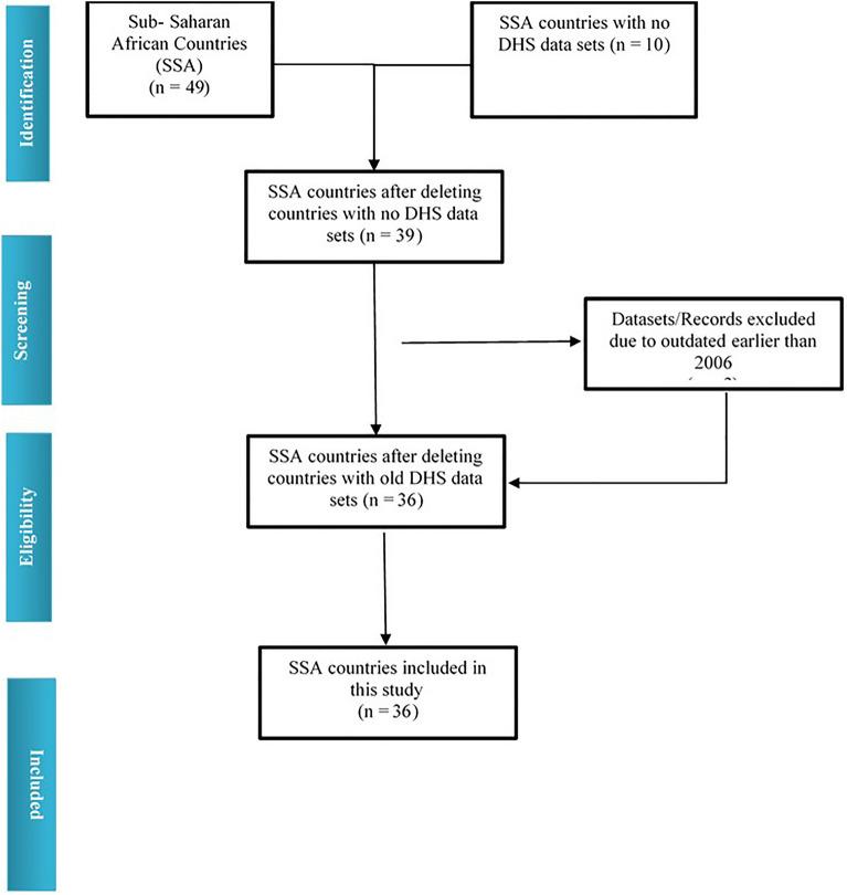 https://cdn.ncbi.nlm.nih.gov/pmc/blobs/ad97/8975863/59cb55a04f2e/41598_2022_9567_Fig1_HTML.jpg