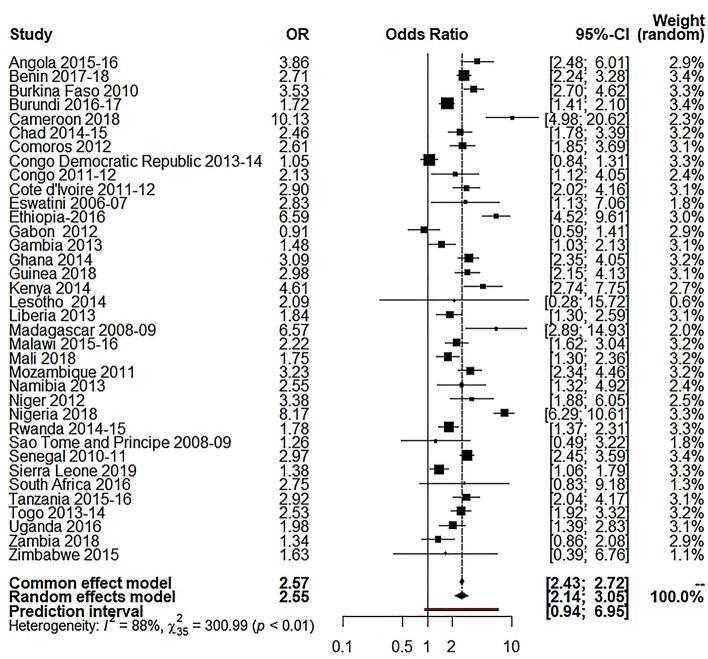 https://cdn.ncbi.nlm.nih.gov/pmc/blobs/ad97/8975863/95cb2507a780/41598_2022_9567_Fig4_HTML.jpg