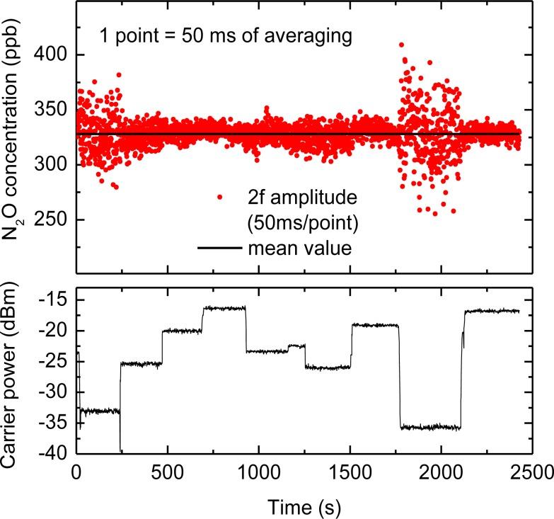 https://cdn.ncbi.nlm.nih.gov/pmc/blobs/ad98/3571793/580102ecee71/sensors-12-16466f5.jpg