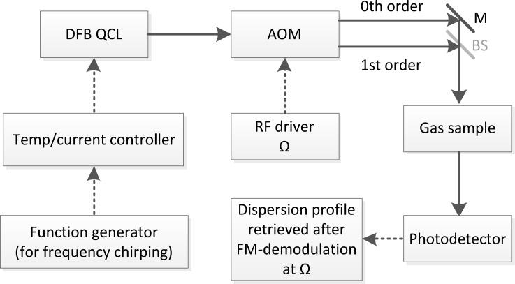 https://cdn.ncbi.nlm.nih.gov/pmc/blobs/ad98/3571793/5f8cd4070a47/sensors-12-16466f1.jpg