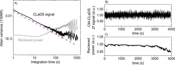 https://cdn.ncbi.nlm.nih.gov/pmc/blobs/ad98/3571793/8197e5874f23/sensors-12-16466f6.jpg