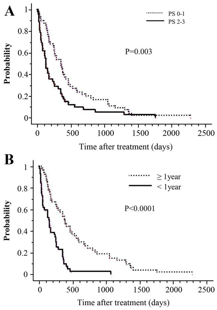 https://cdn.ncbi.nlm.nih.gov/pmc/blobs/ad99/5451871/61e33d48df7b/mco-06-06-0871-g01.jpg