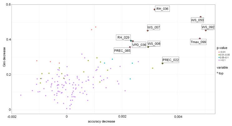 https://cdn.ncbi.nlm.nih.gov/pmc/blobs/ad9a/8618390/4e4be3c7a364/toxins-13-00737-g008.jpg