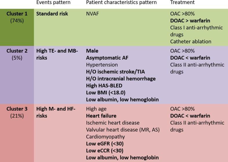 https://cdn.ncbi.nlm.nih.gov/pmc/blobs/ad9b/8487977/1a9edde37cef/gr3.jpg