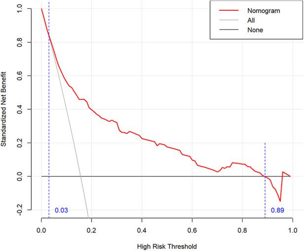 https://cdn.ncbi.nlm.nih.gov/pmc/blobs/ad9c/10118006/fa29ade0956e/fsurg-10-1102371-g005.jpg