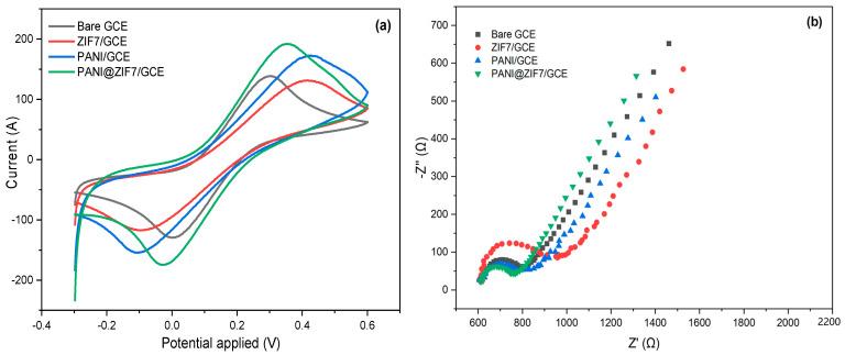 https://cdn.ncbi.nlm.nih.gov/pmc/blobs/ad9e/11902615/15c415376c60/sensors-25-01336-g004.jpg