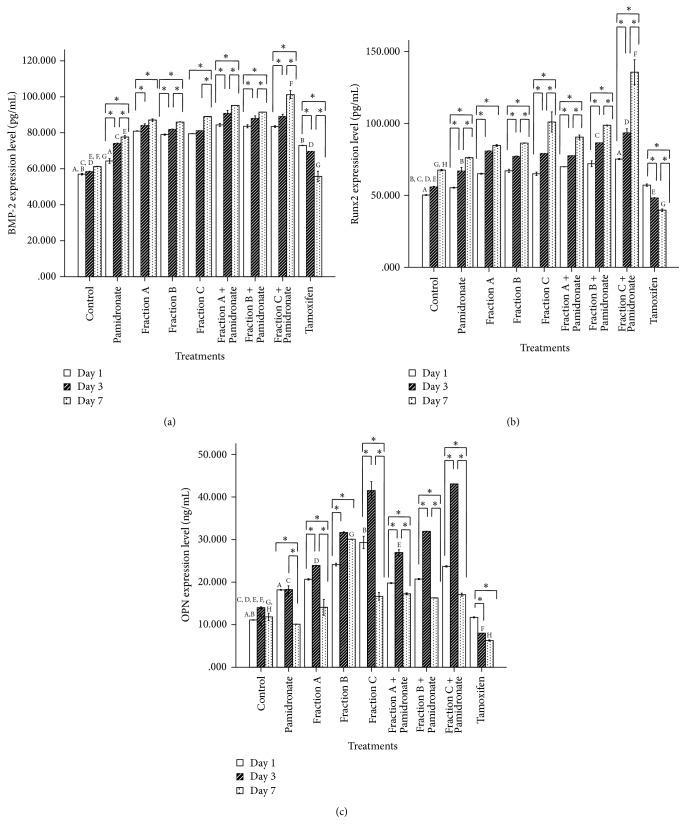 https://cdn.ncbi.nlm.nih.gov/pmc/blobs/ada3/5971332/77ab05869528/ECAM2018-5319528.006.jpg