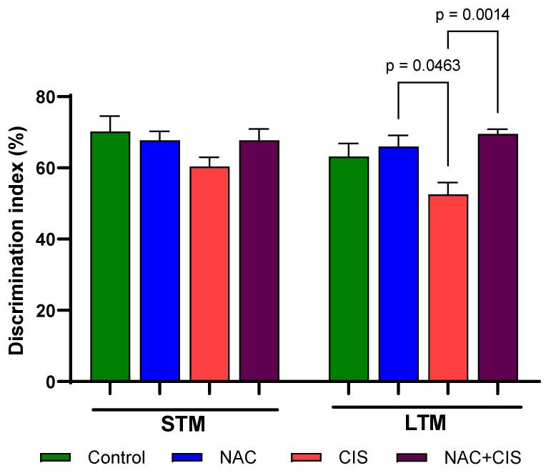 https://cdn.ncbi.nlm.nih.gov/pmc/blobs/ada4/11640147/d44e0b7d477f/cells-13-01989-g002.jpg