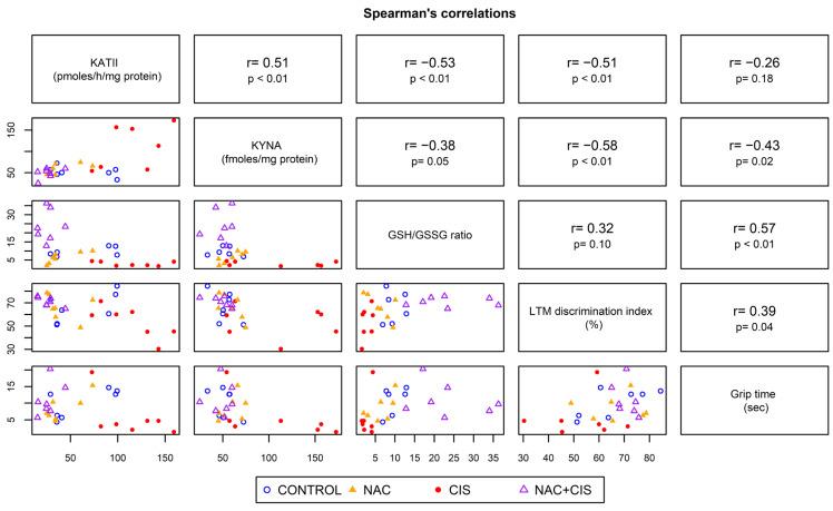 https://cdn.ncbi.nlm.nih.gov/pmc/blobs/ada4/11640147/f61ce6ad770a/cells-13-01989-g006.jpg