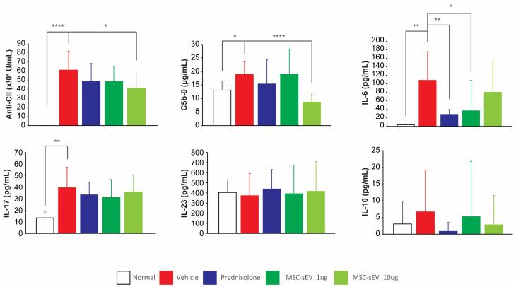 https://cdn.ncbi.nlm.nih.gov/pmc/blobs/ada5/10605110/2588e1b089fd/biomolecules-13-01501-g004.jpg