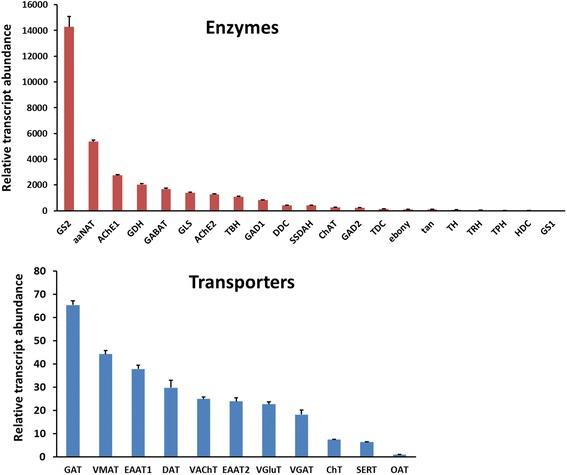 https://cdn.ncbi.nlm.nih.gov/pmc/blobs/ada5/4501067/16d964bc10f6/12864_2015_1742_Fig8_HTML.jpg