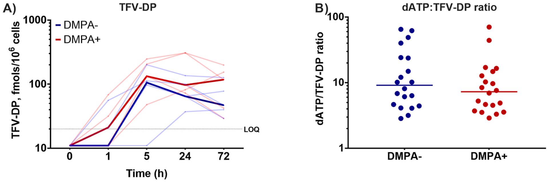 https://cdn.ncbi.nlm.nih.gov/pmc/blobs/ada5/8480307/6f33e67acc76/nihms-1740236-f0002.jpg