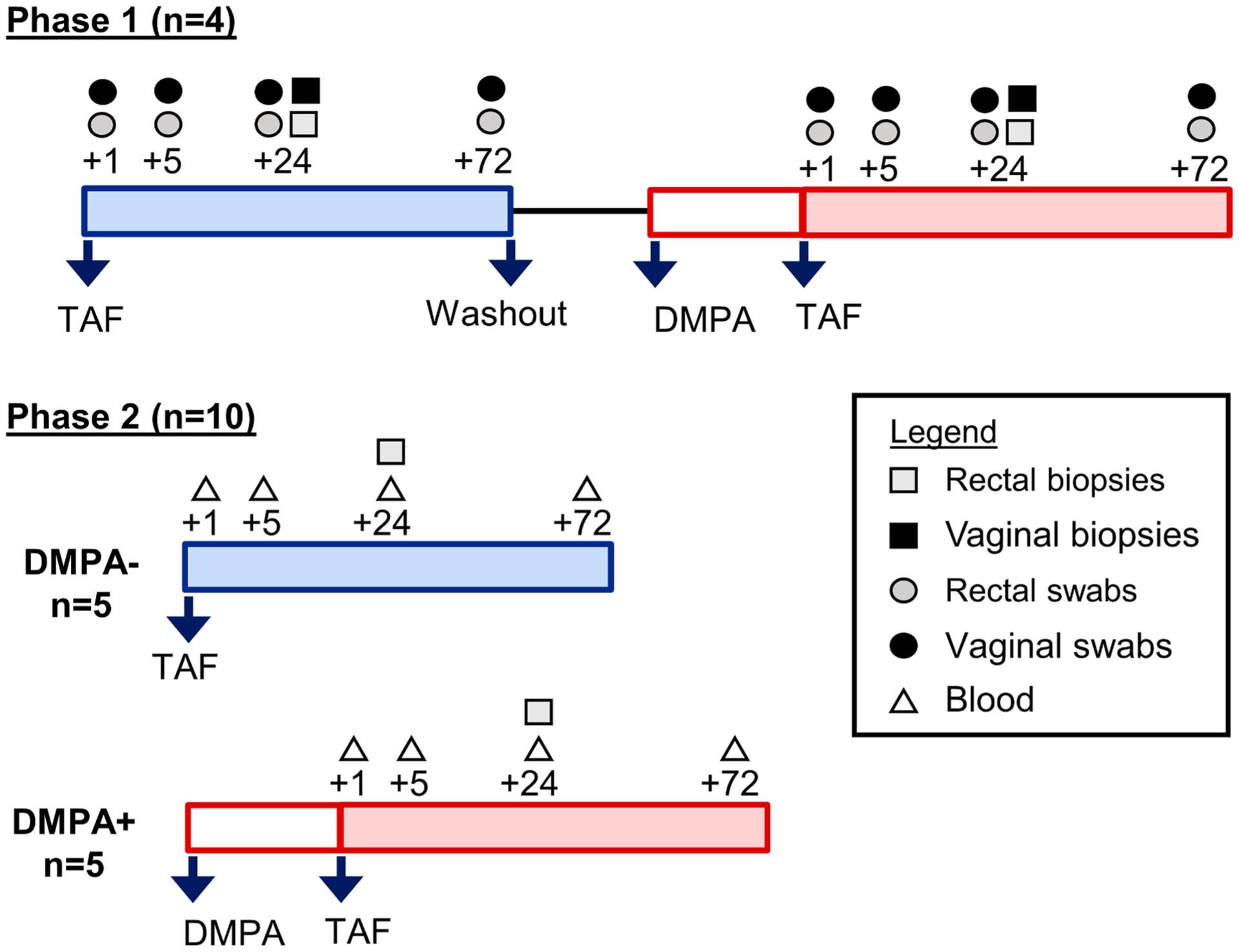https://cdn.ncbi.nlm.nih.gov/pmc/blobs/ada5/8480307/eaa8d0577948/nihms-1740236-f0001.jpg