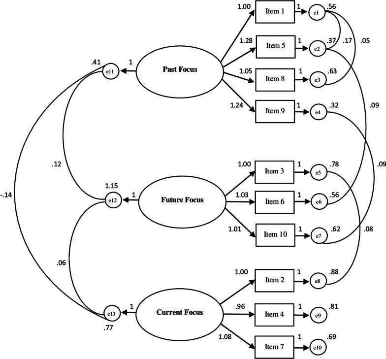 https://cdn.ncbi.nlm.nih.gov/pmc/blobs/ada7/7851924/ae53b74a78d5/40359_2020_510_Fig1_HTML.jpg